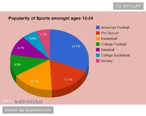 大连足球人口规模分析及其对足球发展的影响探讨